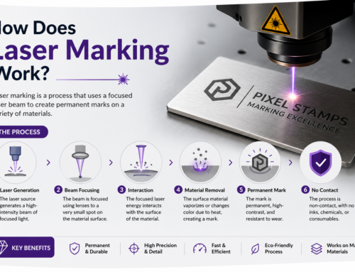 How Does Laser Marking Work?